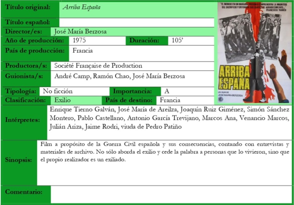 Documental Arriba España · Reparto